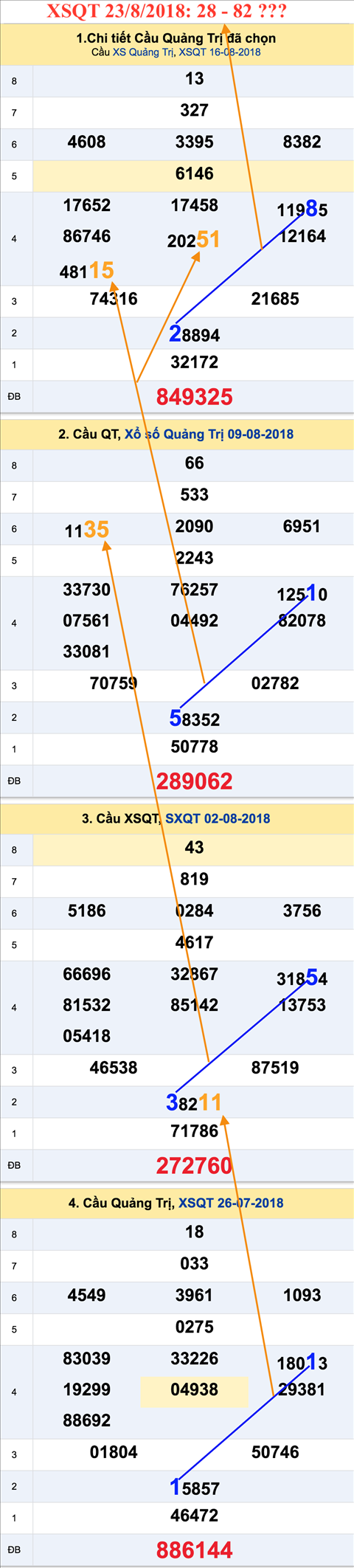 Tham khao an so XSQT 23-08-2018
